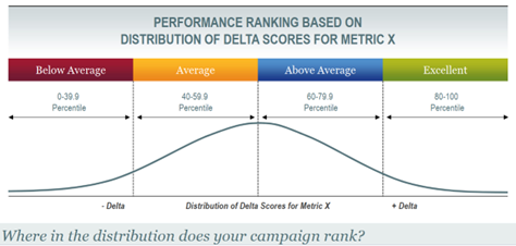 Performance Ranking Chart