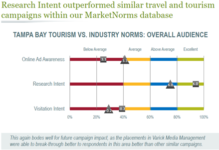 Tourism Graphic